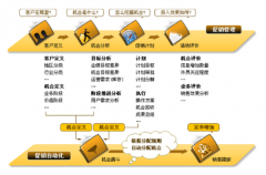 CRM軟件的市場價格大概多少？