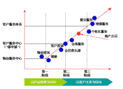 CRM客戶信息管理系統(tǒng)是什么？