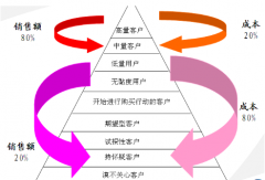 中小企業(yè)crm系統(tǒng)怎么選擇？