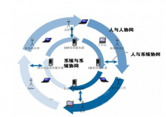 重慶本地有做OA系統(tǒng)做得好的公司嗎？