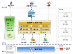 成都OA協(xié)同辦公軟件哪個品牌比較好？
