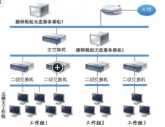 找家成都地區(qū)服務(wù)好的OA辦公系統(tǒng)軟件！