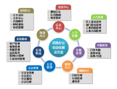 成都本土的OA軟件開發(fā)公司有哪些？