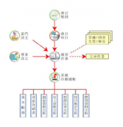 成都哪家OA服務(wù)做得好？