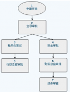 成都政務協(xié)同OA辦公軟件有哪些？