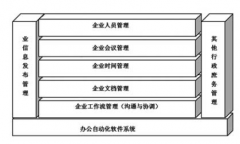 成都OA協(xié)同辦公管理系統(tǒng)哪家公司做的比較好？