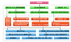 鄭州最好的oa辦公軟件！
