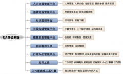 濟南企業(yè)管理軟件哪家的比較好？