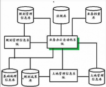 青島哪家OA辦公系統(tǒng)最好？要有二次開發(fā)的