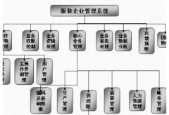 青島哪一家做OA辦公系統(tǒng)做的最好？
