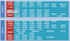 天津OA供應(yīng)商的售后服務(wù)怎么樣？