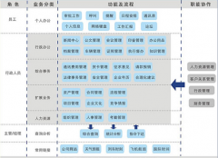 沈陽哪個公司做中小企業(yè)的OA辦公管理系統(tǒng)？售后服務(wù)好的！