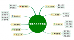 長春OA系統(tǒng)多少錢？長春OA系統(tǒng)最好的公司是哪家？