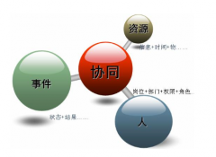 福州OA哪幾家做的比較好的？