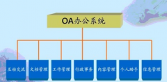 杭州OA軟件哪家公司的比較好？