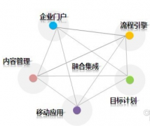 杭州OA協(xié)同辦公自動化軟件系統(tǒng)哪一家的服務(wù)最好？