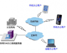 杭州本地可以提供OA管理軟件的廠商有哪些？