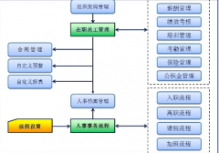 廈門哪家的OA軟件不錯的呢？請推薦下?。?！