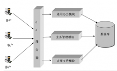 西安OA系統(tǒng)，哪家比較好！