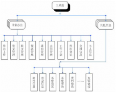 武漢OA辦公自動化軟件哪家又好又便宜？