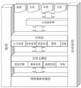 武漢OA辦公軟件，哪家比較好？哪家公司做的不錯的？