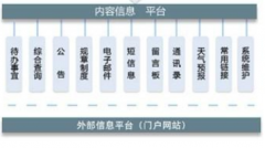 北京oa軟件供應(yīng)商有哪些？