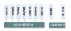 北京哪家公司做oa和系統(tǒng)集成最好？