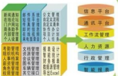 北京哪家公司做的OA好？好在哪里？