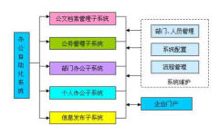 北京的OA軟件廠商的排行榜！哪里有強大的OA辦公軟件買??？