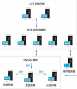 北京哪家公司是自定義OA系統(tǒng)??？
