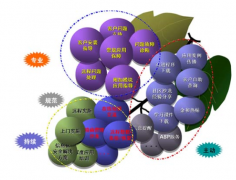 廣州OA軟件有哪幾家比較好？