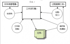 廣州這邊哪家OA公司比較好？