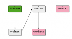 深圳OA辦公軟件哪家比較好？