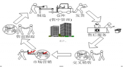 深圳OA哪家的比較好？哪家OA做得比較完善？