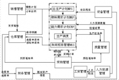 深圳有哪家OA管理系統(tǒng)做得比較好？ 價(jià)格又實(shí)惠？
