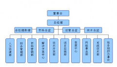 深圳有哪些OA系統(tǒng)公司？誰(shuí)家做得比較好？