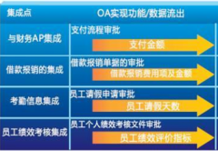深圳OA辦公軟件哪家好?。?>
                    </a>
                </div>
                <div   id=