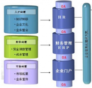 南京的OA軟件，有哪些？哪家的服務(wù)比較好？