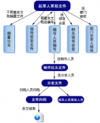 南京OA辦公軟件有哪些？