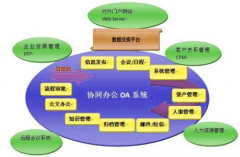 昆明哪家再做OA管理系統(tǒng)？