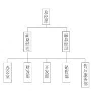 長(zhǎng)沙最好的oa辦公系統(tǒng)？長(zhǎng)沙本地有做OA系統(tǒng)的廠商嗎？