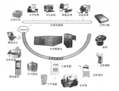 在合肥這邊想做OA辦公系統(tǒng)，有那些比較好的公司？？