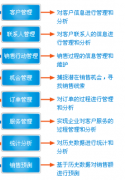 哪個CRM客戶關(guān)系管理培訓(xùn)課程最好？CRM對公司來說有什么優(yōu)缺點？
