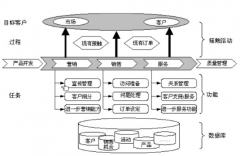 crm管理系統(tǒng)怎么樣？好不好用啊？