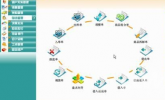 ERP是什么系統(tǒng)？簡單點(diǎn)說
