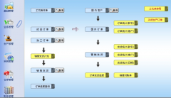 ERP作用大嗎？
