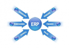 好的ERP教材有哪些？