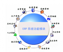什么是ERP技術(shù)啊？