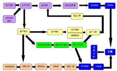ERP的作用是什么？