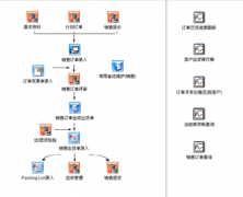 ERP系統(tǒng)的優(yōu)缺點(diǎn)？